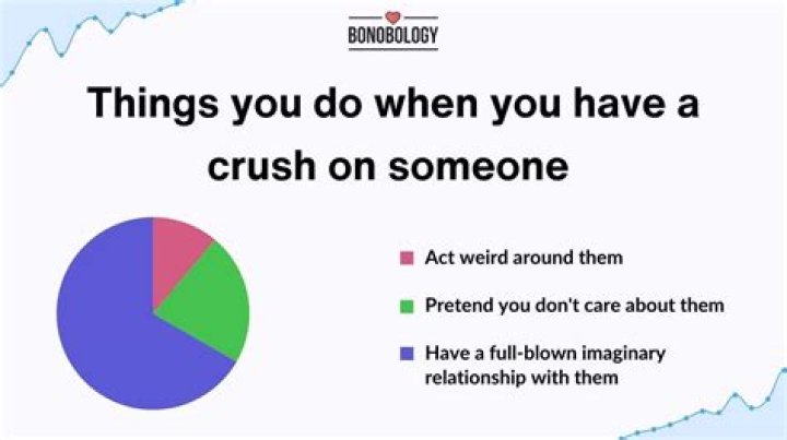 How do you know your crush doesn't like you?