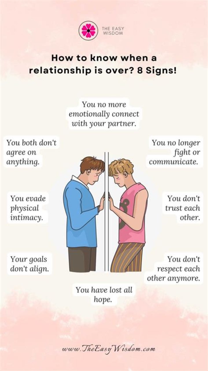 How do you know your relationship is over?
