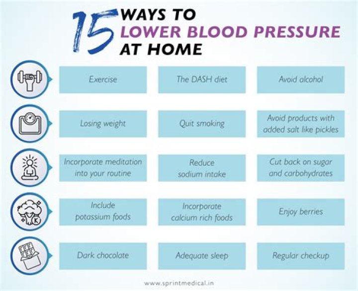 How do you lower high blood pressure quickly?