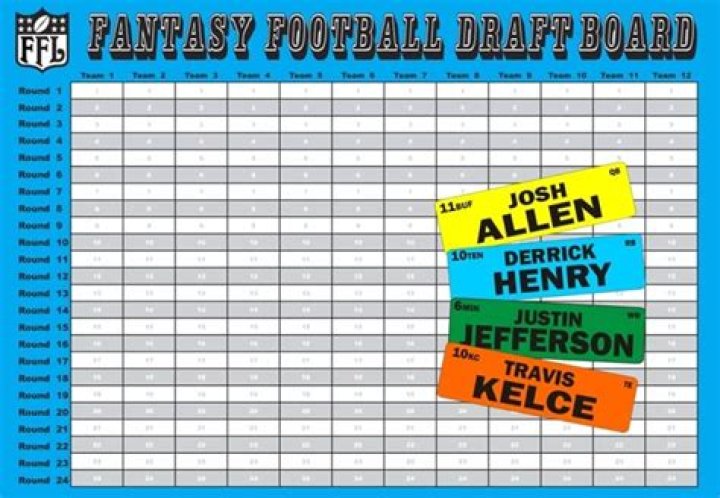 How do you make a fantasy football draft fun?