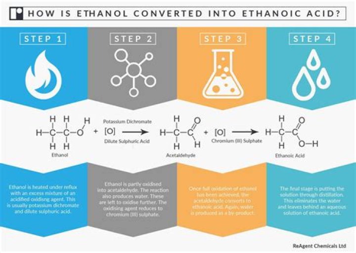 How do you make ethanol alcohol?