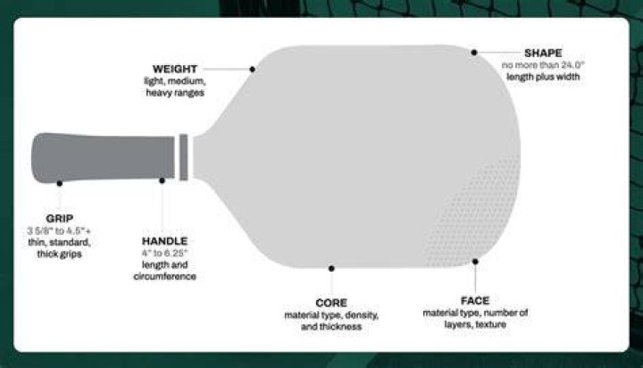 How do you measure a pickleball paddle?