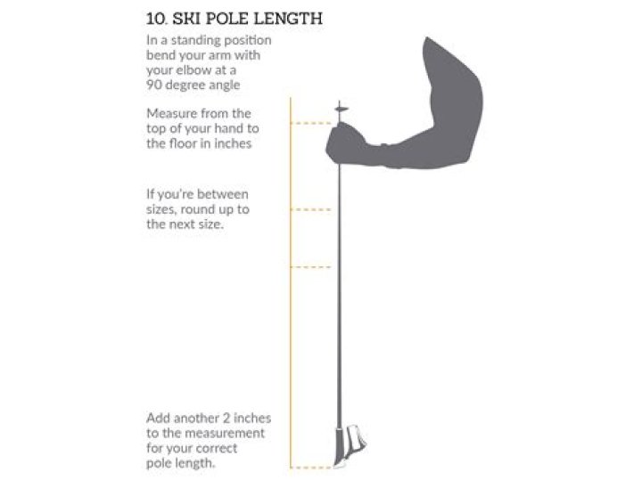 How do you measure skate ski poles?
