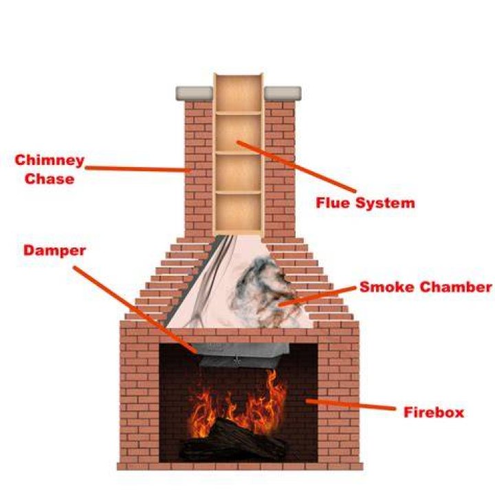 How do you open the flue on a wood burning fireplace?