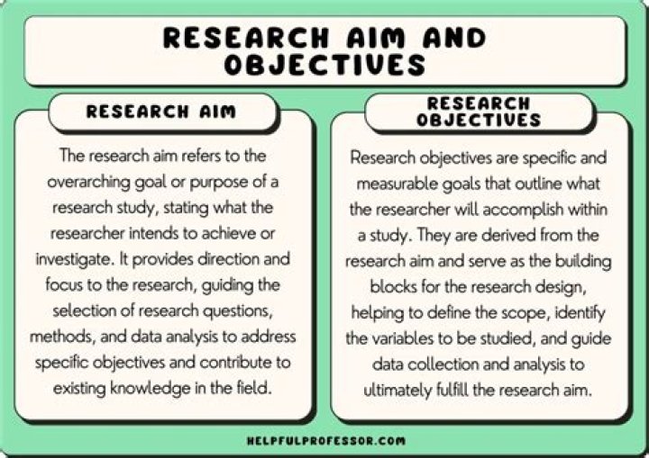 How do you overcome the problems encountered in doing research?