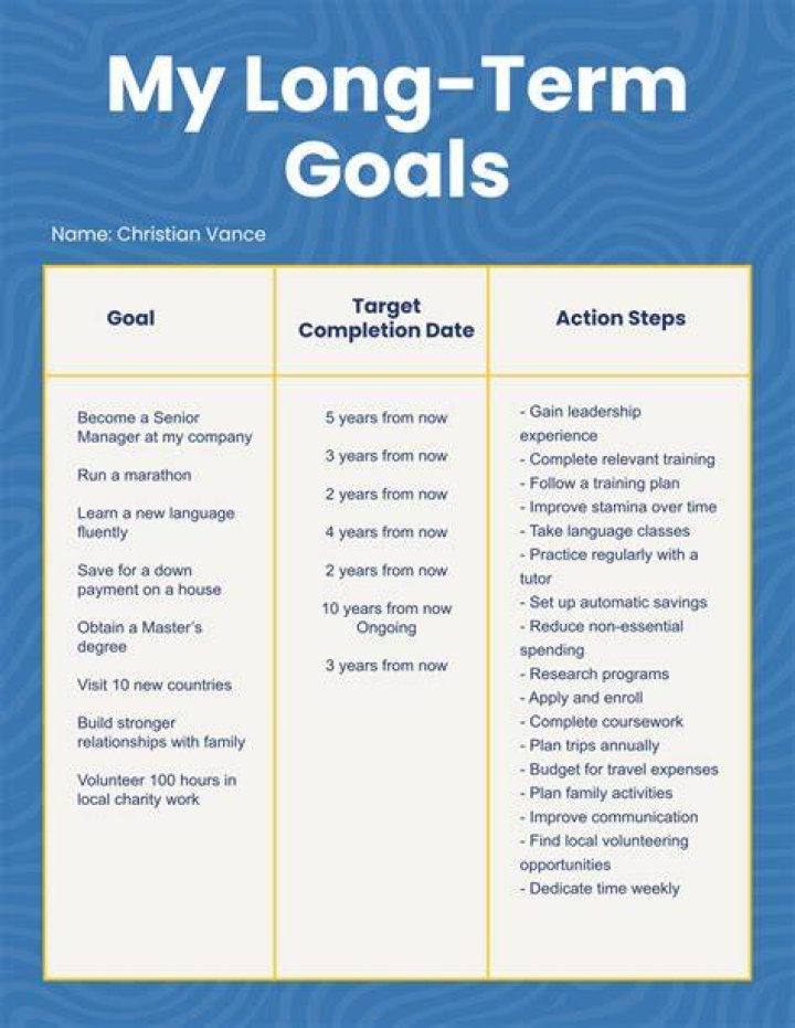 How do you plan a long term goal?