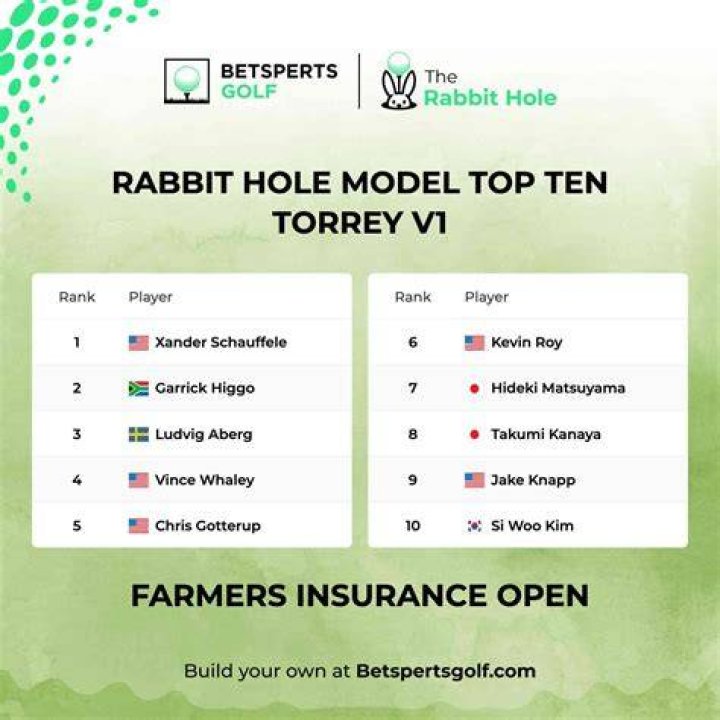 How do you play fantasy golf Yahoo?