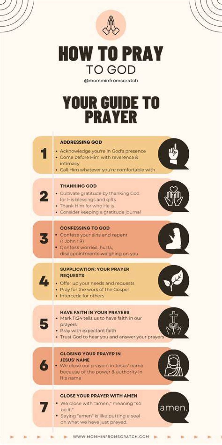 How do you pray to God correctly?