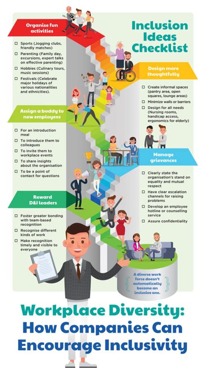 How do you promote inclusivity?