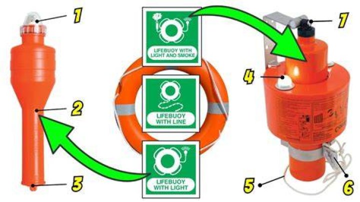 How do you pronounce life buoy?