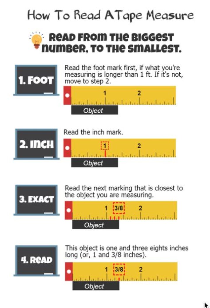 How do you read a cricket?