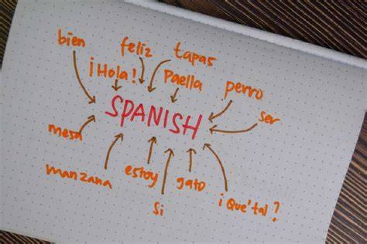 How do you say OK in Mexico?