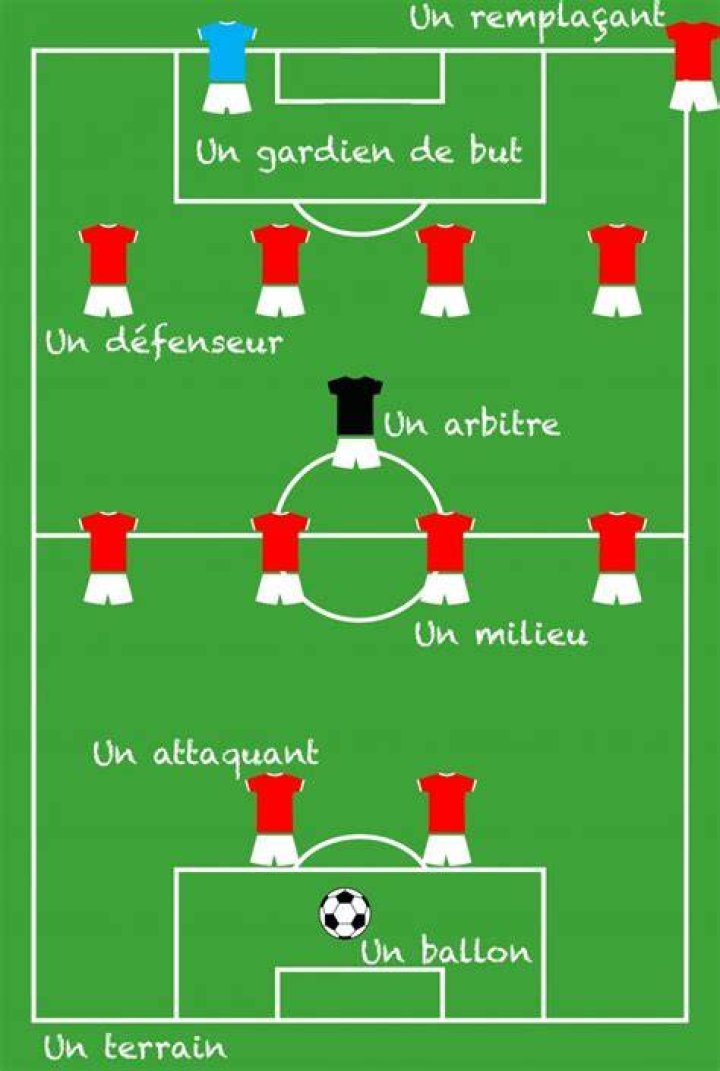 How do you spell football in French?