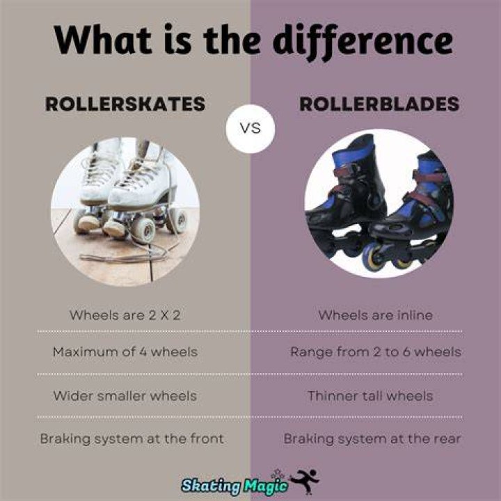 How do you spell roller blades?