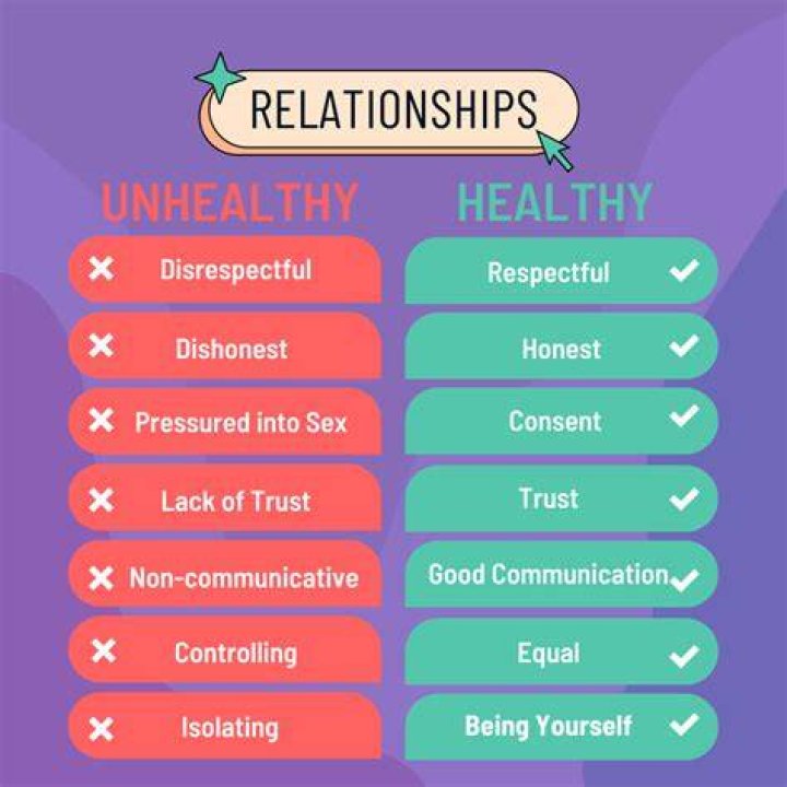 How do you stop an unhealthy relationship?