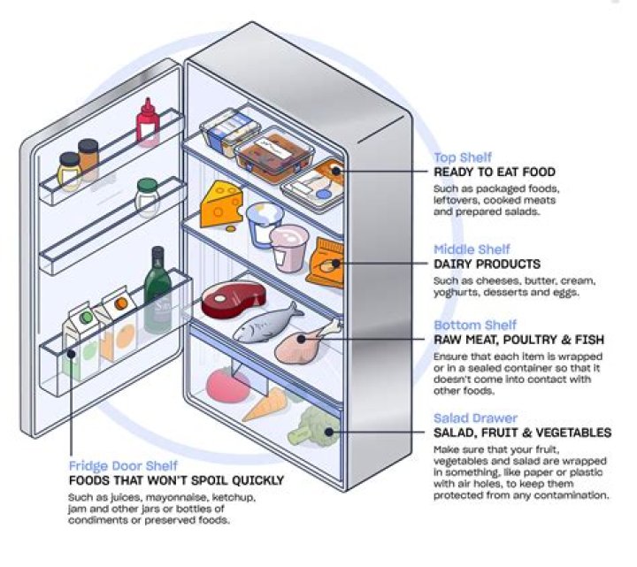 How do you store MRE food?