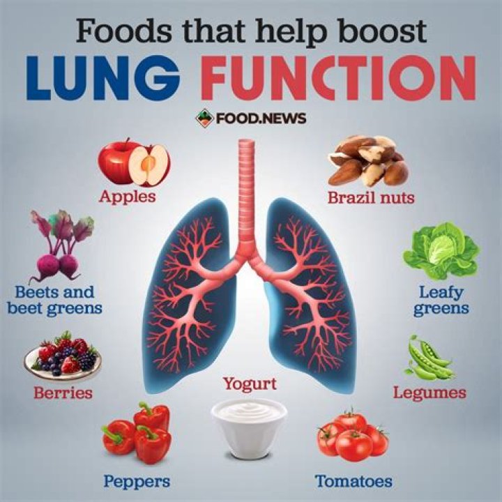 How do you strengthen weak lungs?