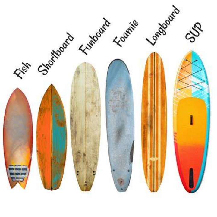 How do you surf a finless surfboard?