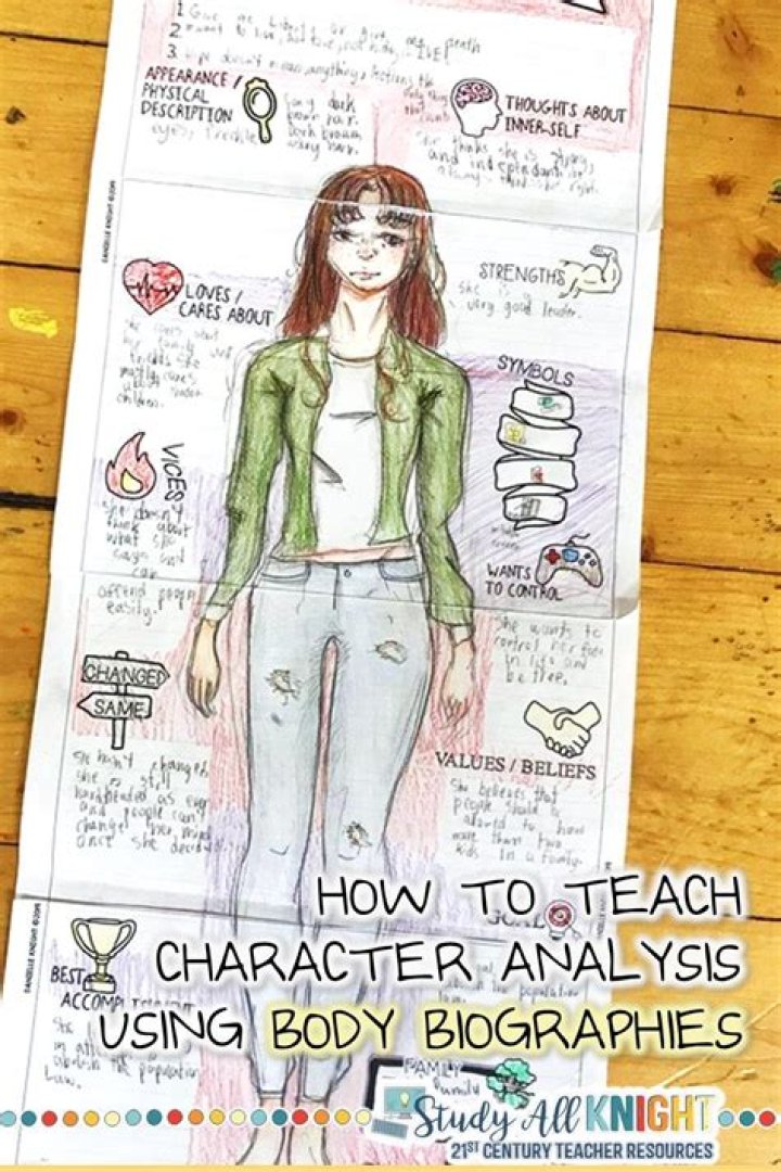 How do you teach character analysis?
