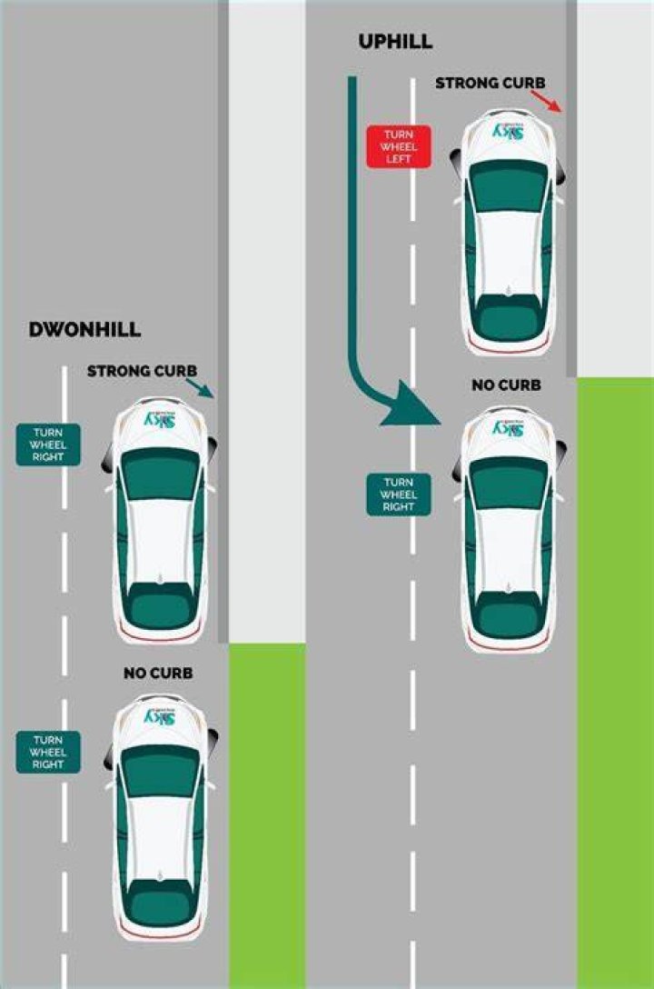 How do you tell if a putt is uphill or downhill?