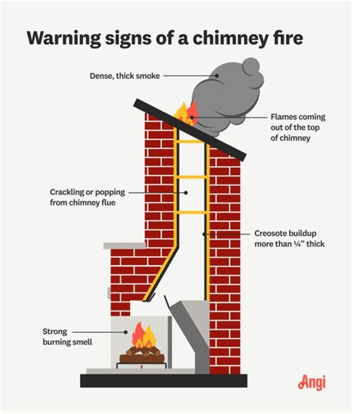 How do you tell if your chimney is blocked?