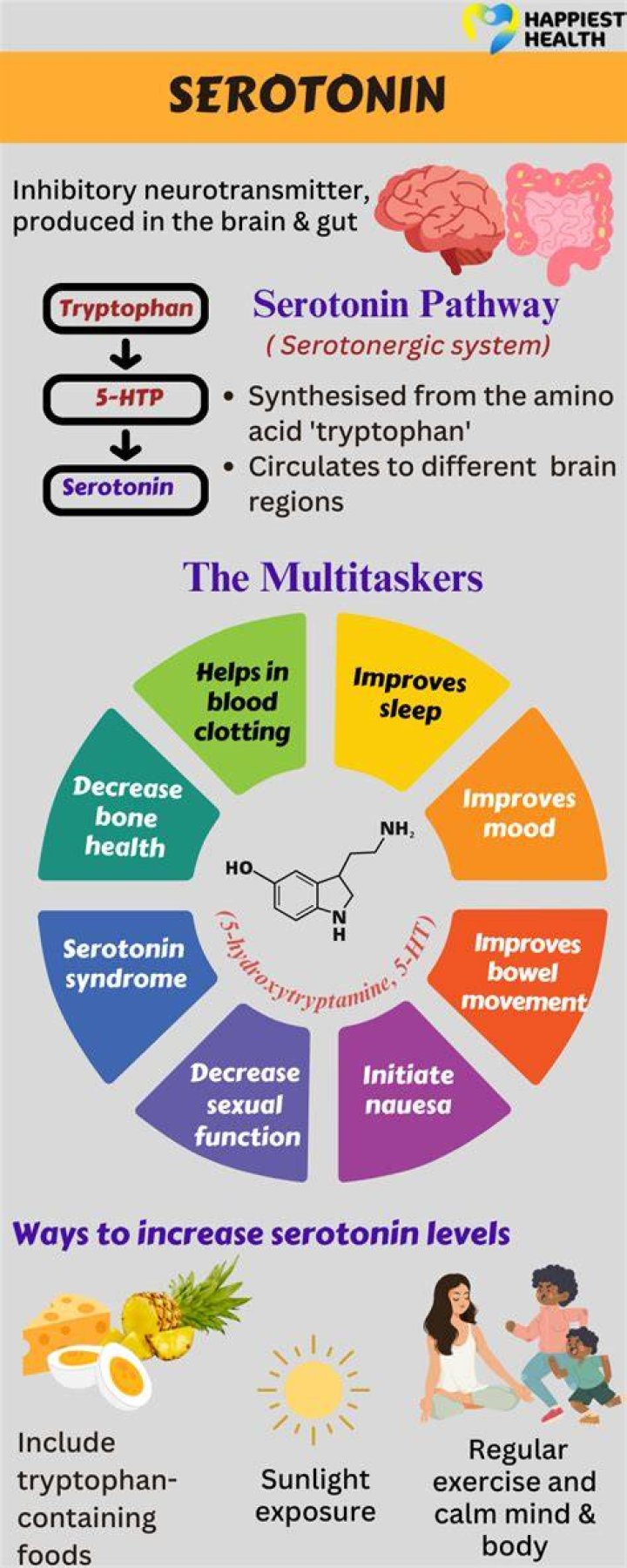 How do you treat low serotonin?
