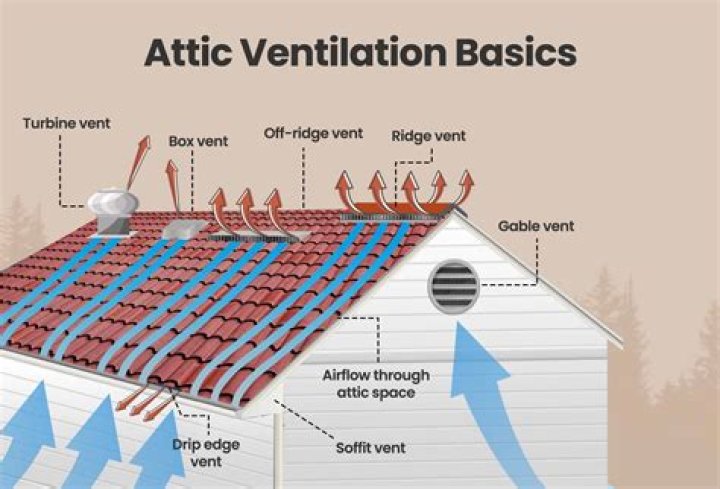 How do you ventilate an igloo?