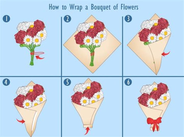 How do you wrap a wound?