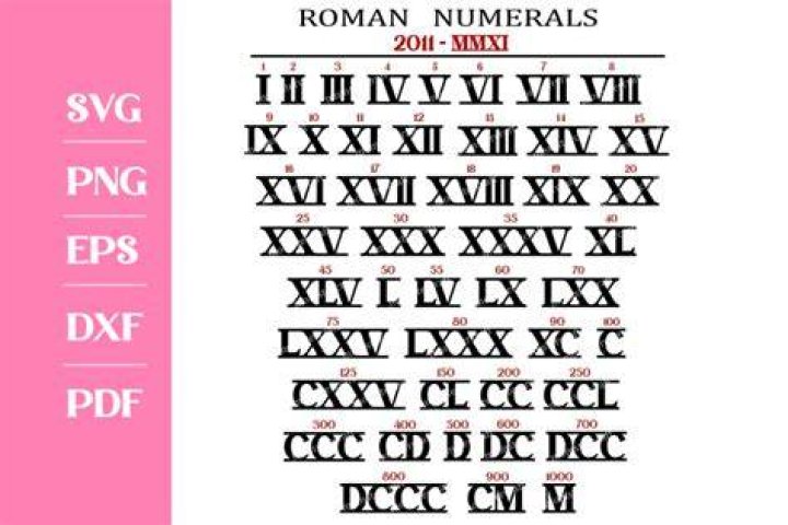 How do you write 2022 in Roman numerals?