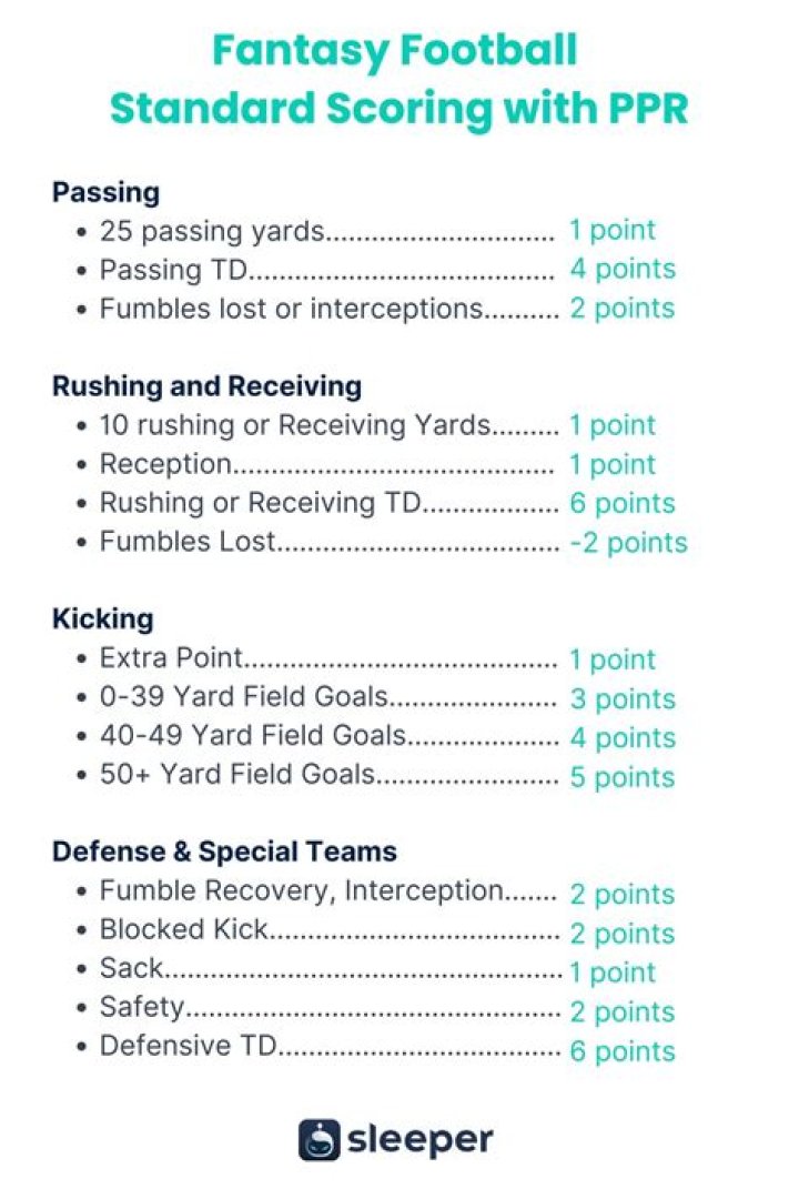 How does a defense lose points in fantasy football?