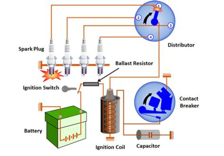 How does a distributor ignition system work?