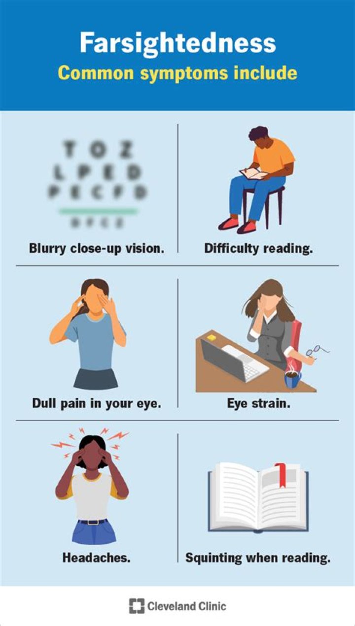 How does a farsighted person see?