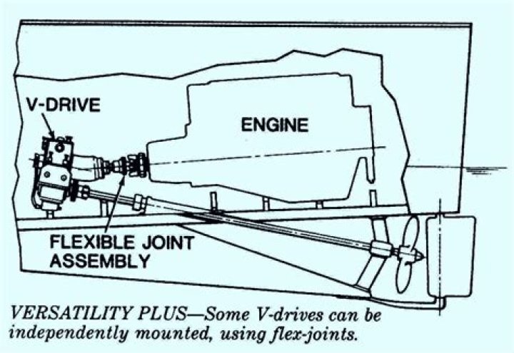 How does a Marine V drive work?