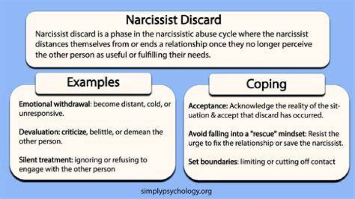 How does a narcissist act when confronted?
