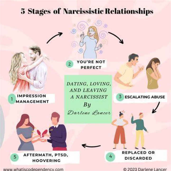 How does a narcissist act when rejected?