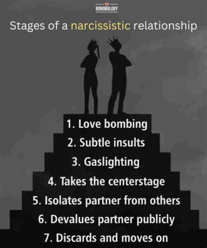 How does a narcissist show love?