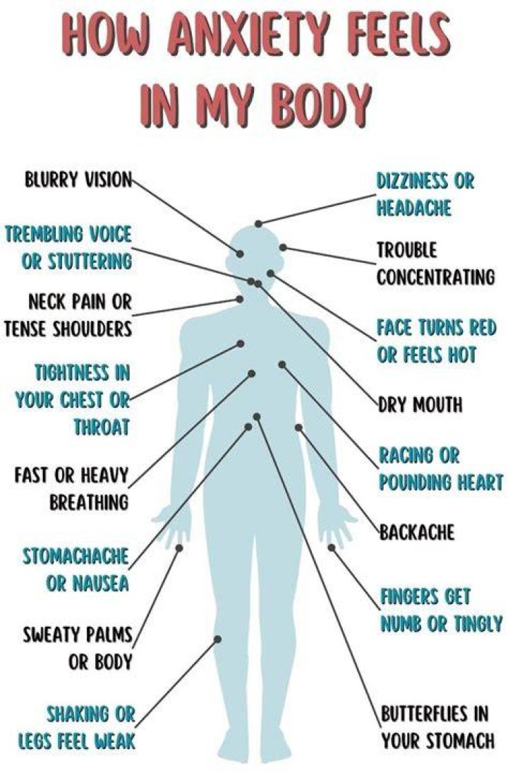 How does anxiety feel in the body?