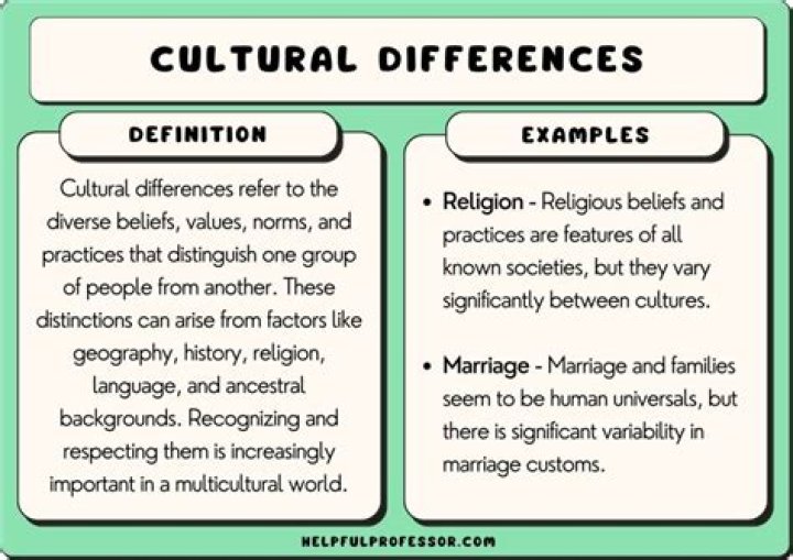 How does culture differ between countries?