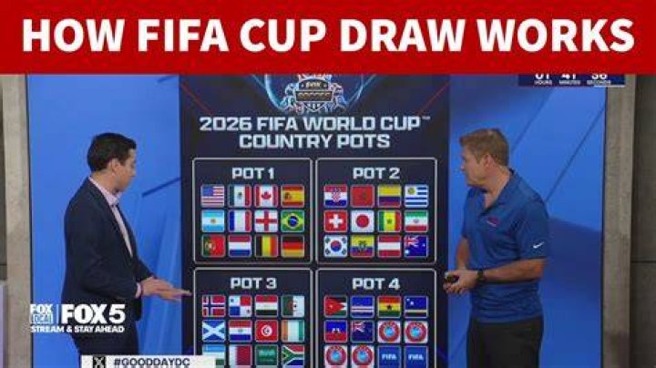 How does FA Cup draw work?