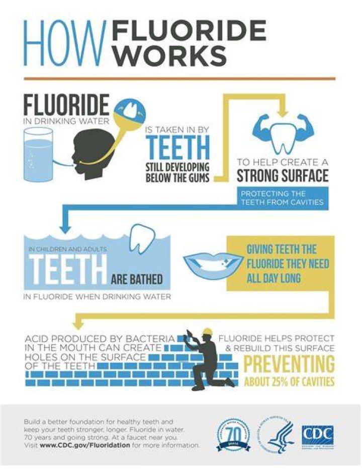 How does fluoride prevent tooth decay?