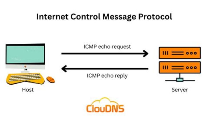 How does ICMP help IP in flow control?