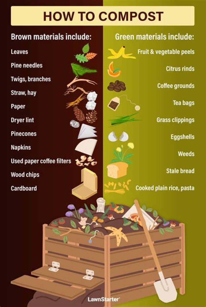 How does kitchen waste make compost?
