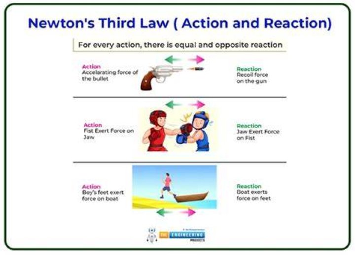 How does Newton's second law apply to snowboarding?