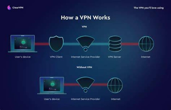 How does VPN work on home Wi-Fi?
