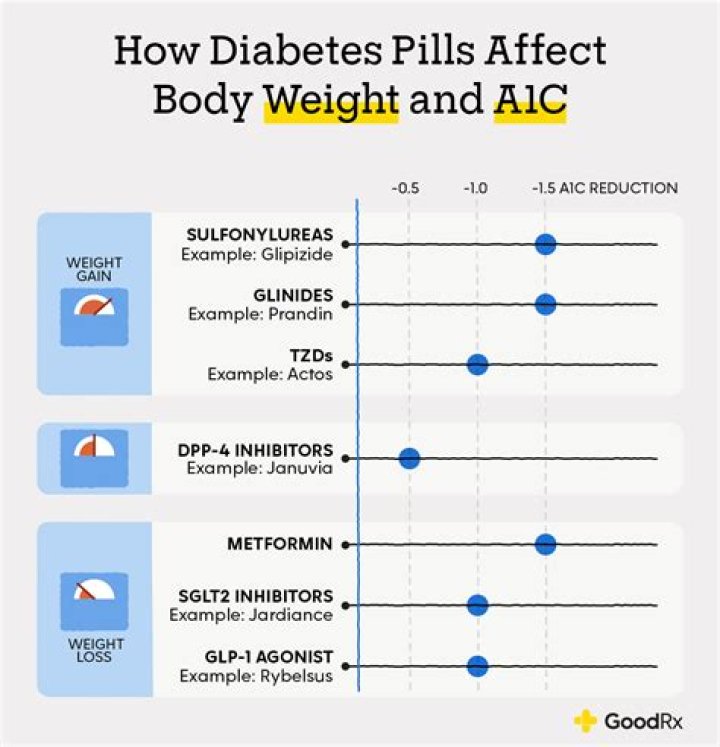 How does weight affect FTP?