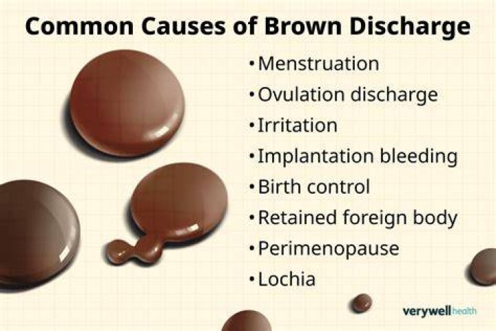 How far along am I if I have brown discharge?