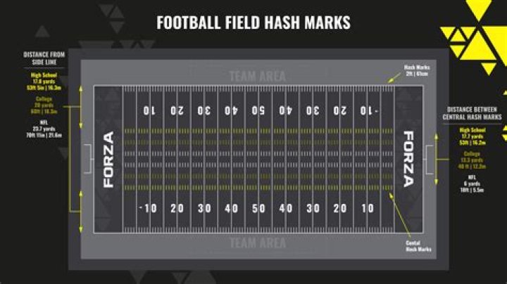 How far apart are NFL hash marks?