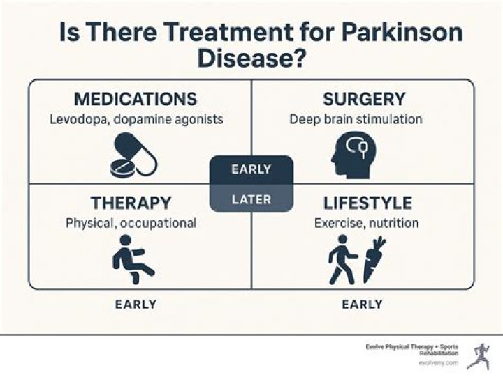 How far are we from a cure for Parkinson's?