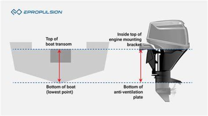 How far below a boat should the prop be?