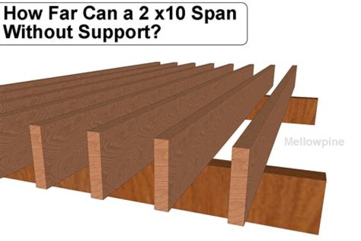 How far can a 2x6 span without support pergola?